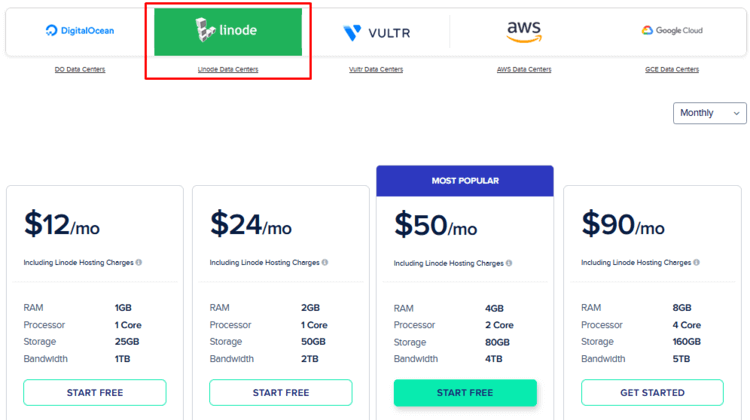 Cloudways Hosting Review - Linode  Pricing